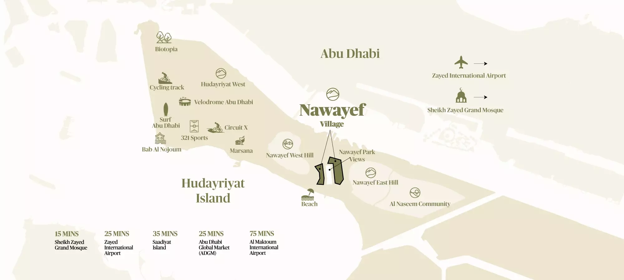 Nawayef Village – master plan