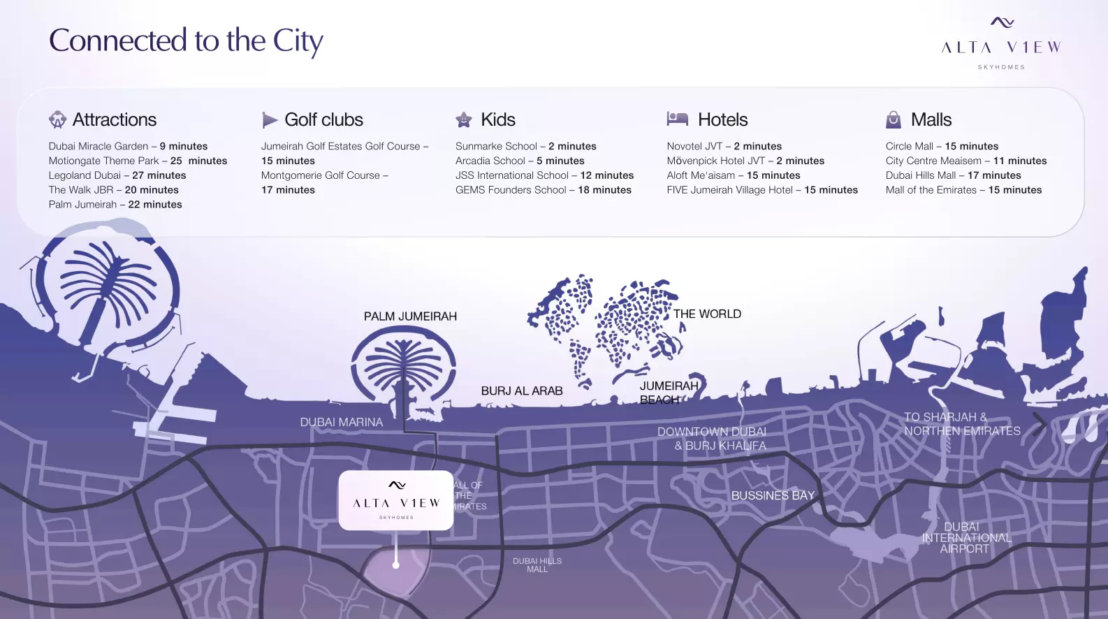 Alta View Skyhomes – master plan