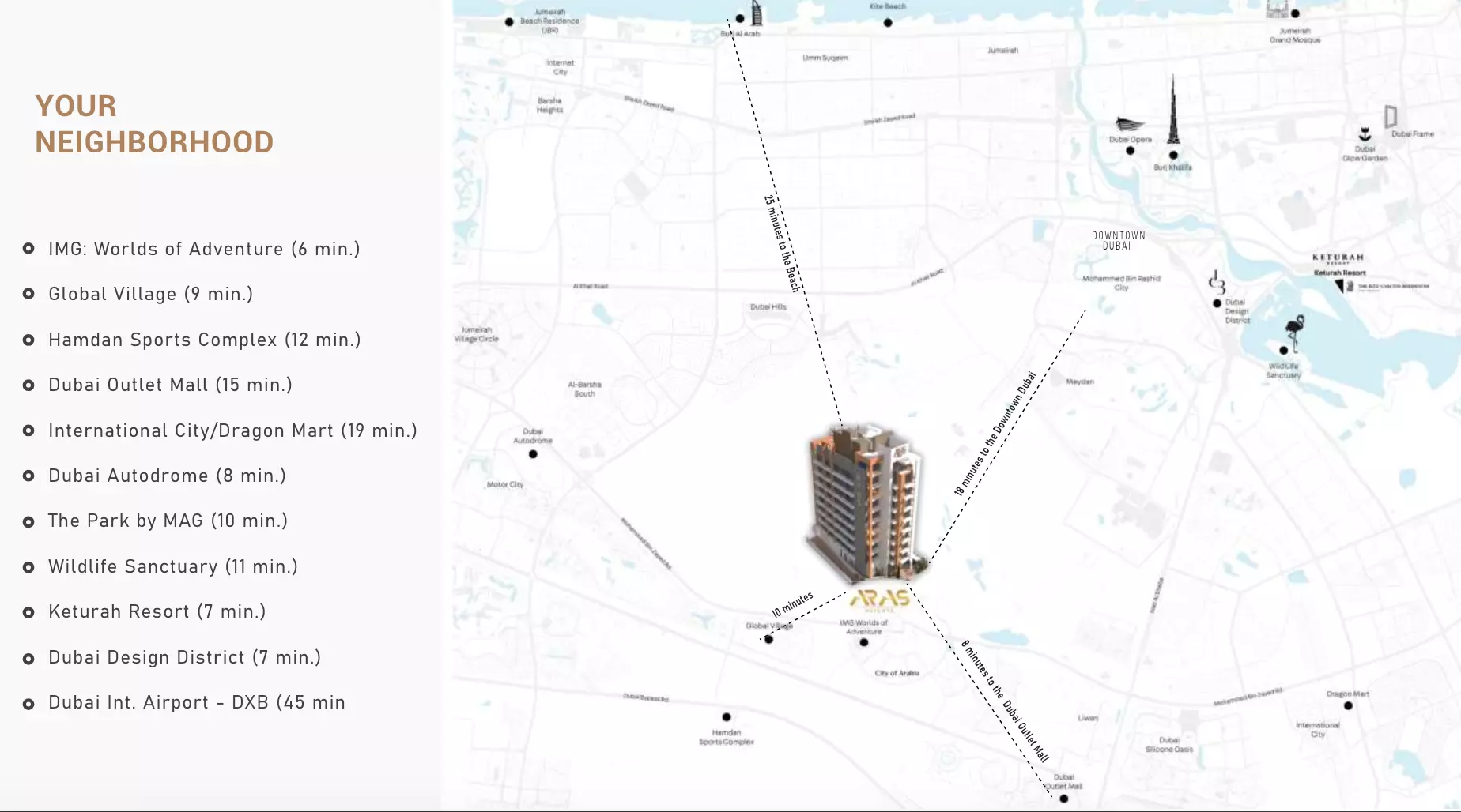 Aras Heights – master plan