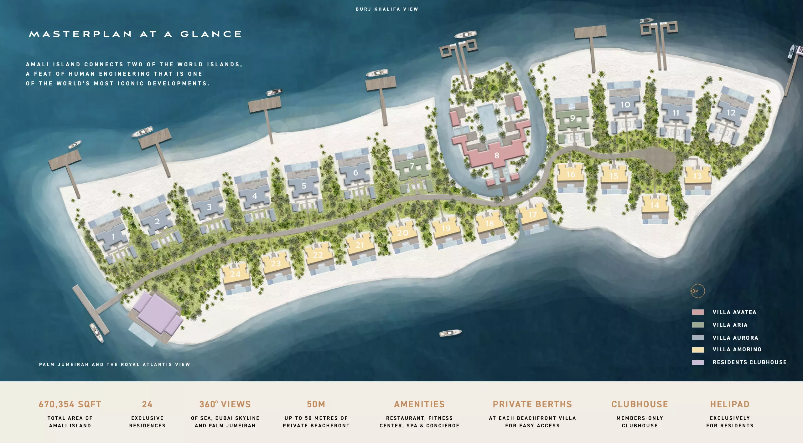 Avatea Villas – master plan