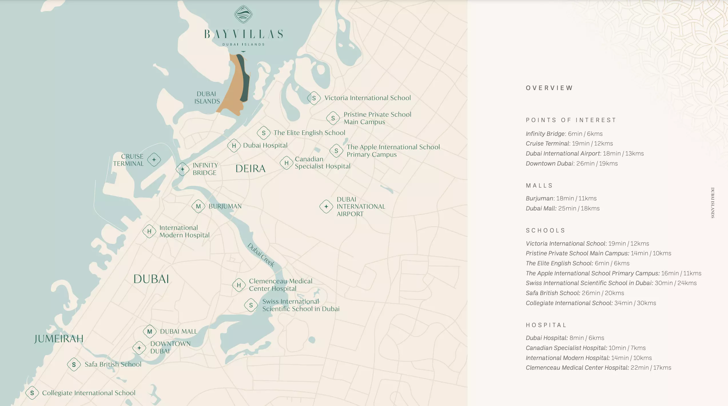 Bay Villas By Nakheel – master plan