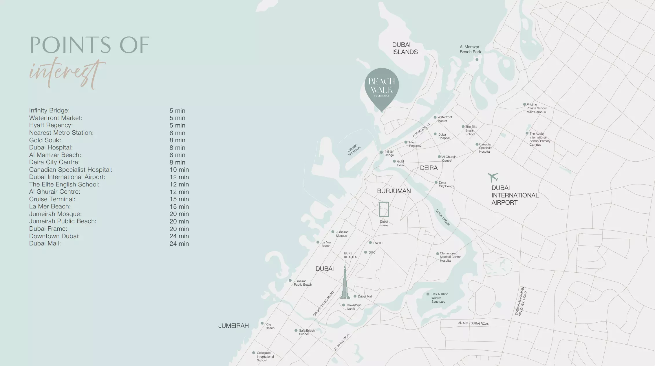 Beach Walk – master plan