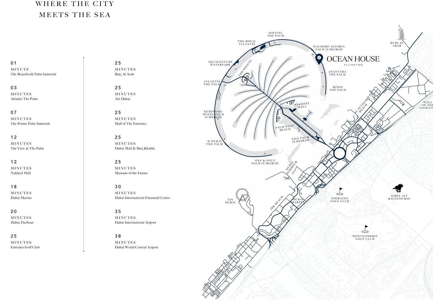 Ellington Ocean House – master plan