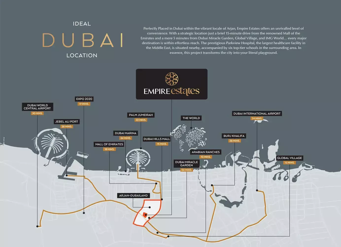 Empire Estates – master plan