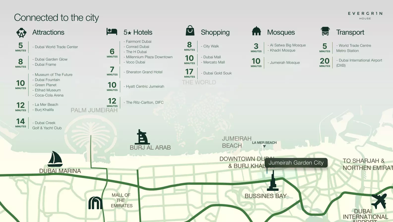 Evergr1n House 3 – master plan