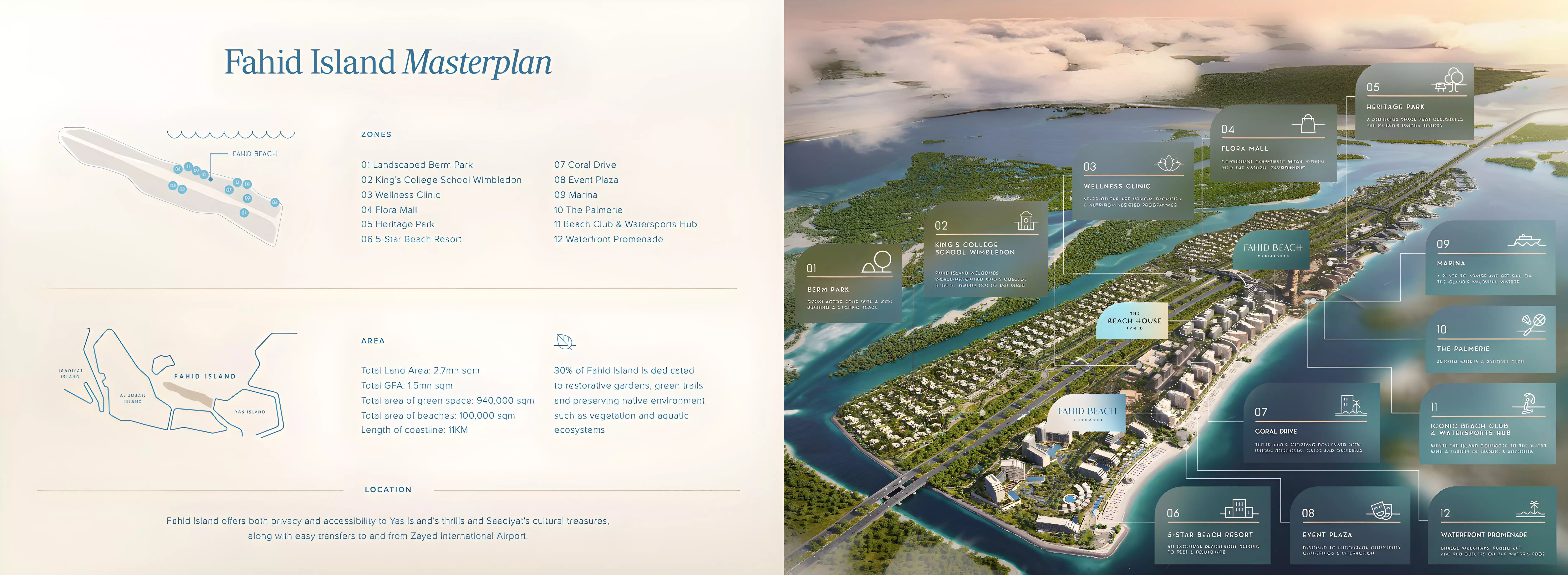 Fahid Beach Terraces – master plan