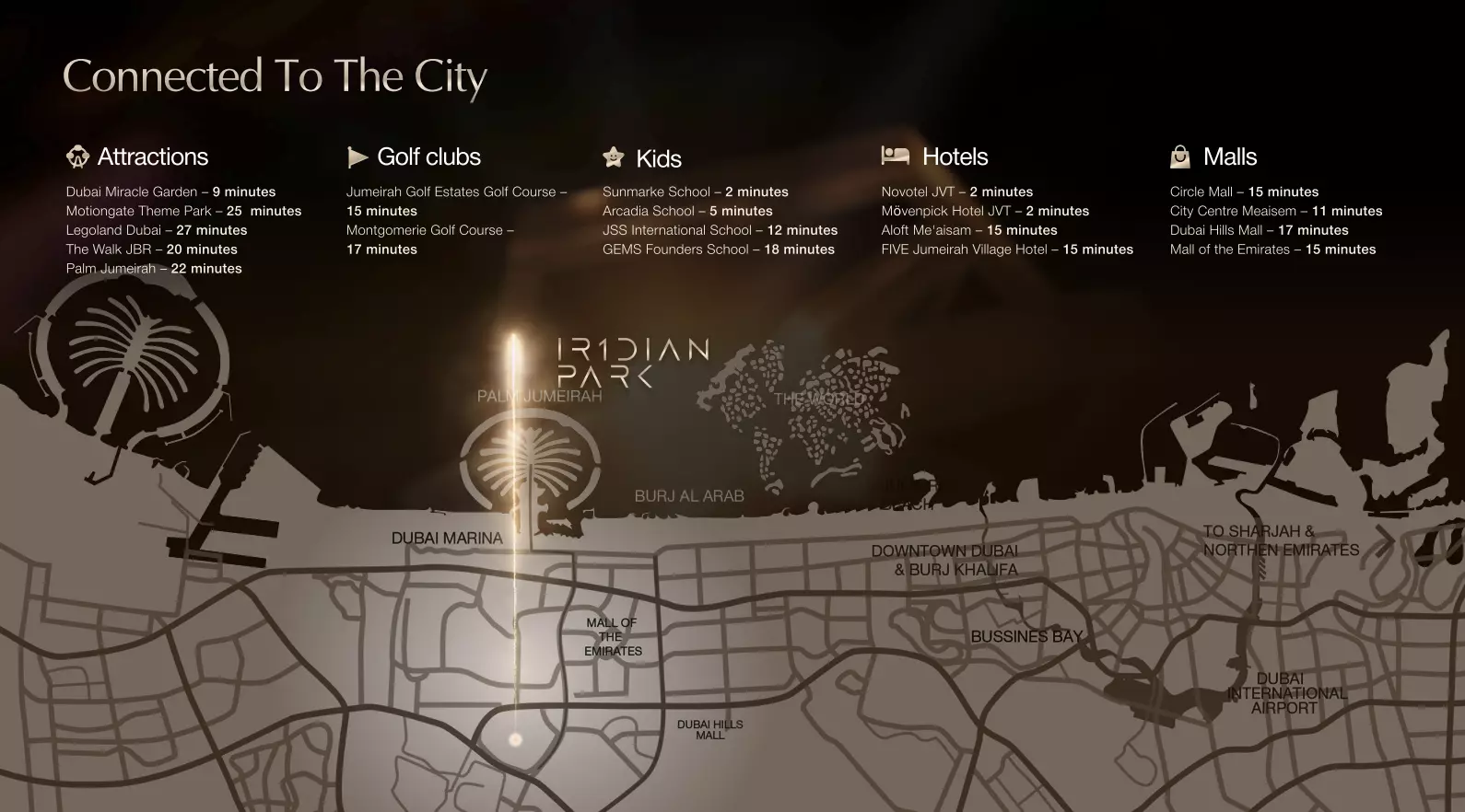 IR1DIAN Park – master plan