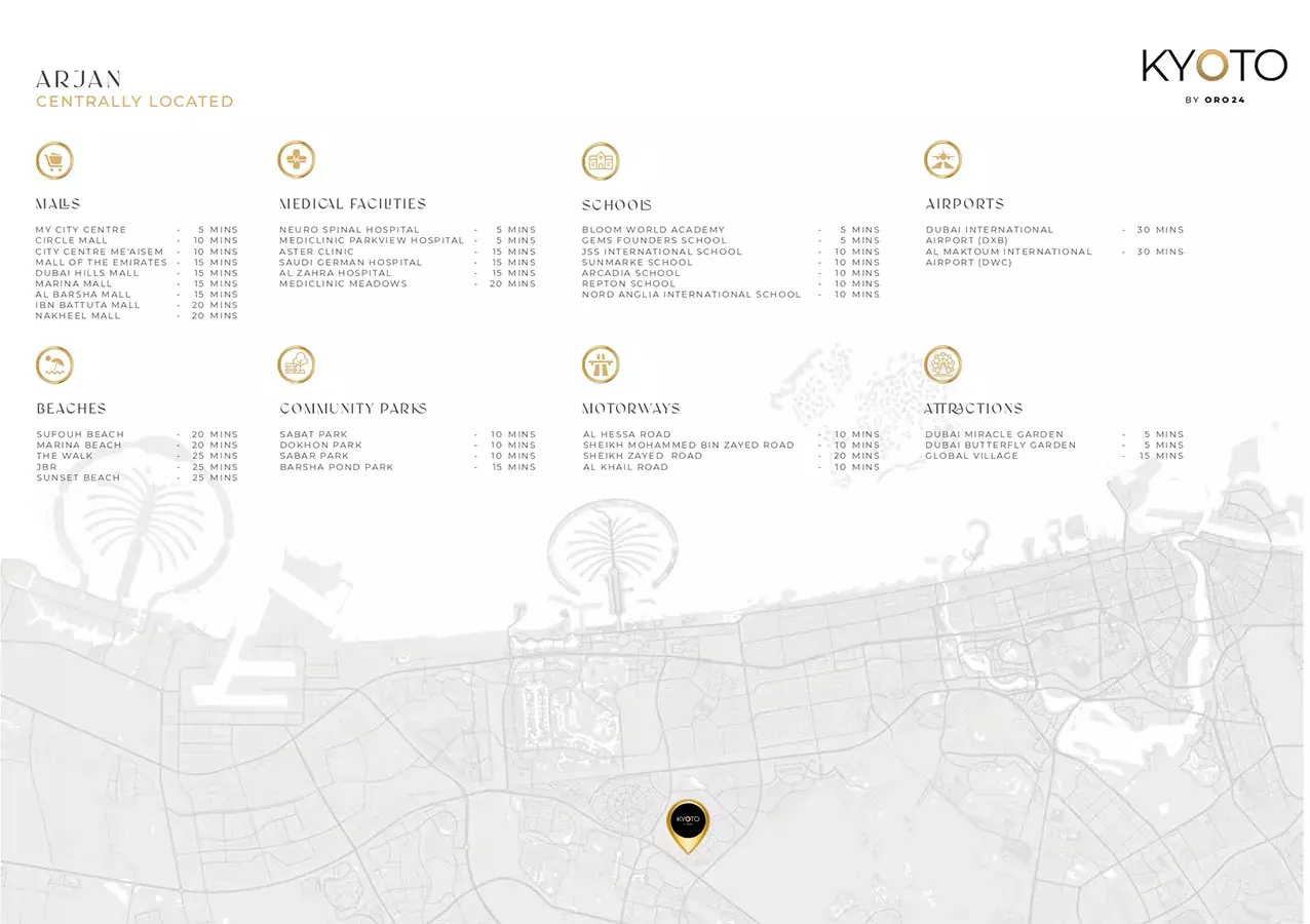 Kyoto by Oro24 – master plan