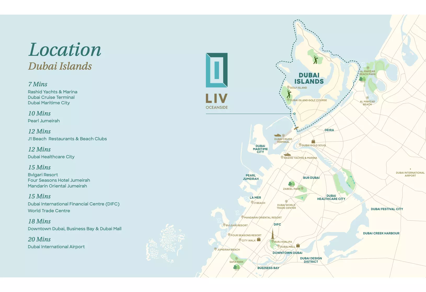 LIV Oceanside – master plan