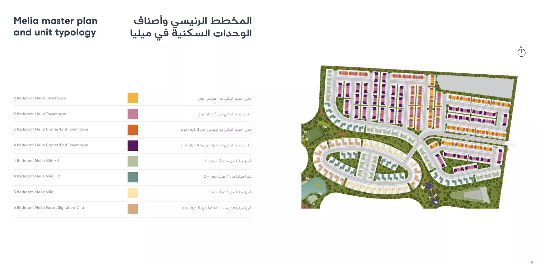 Melia – master plan