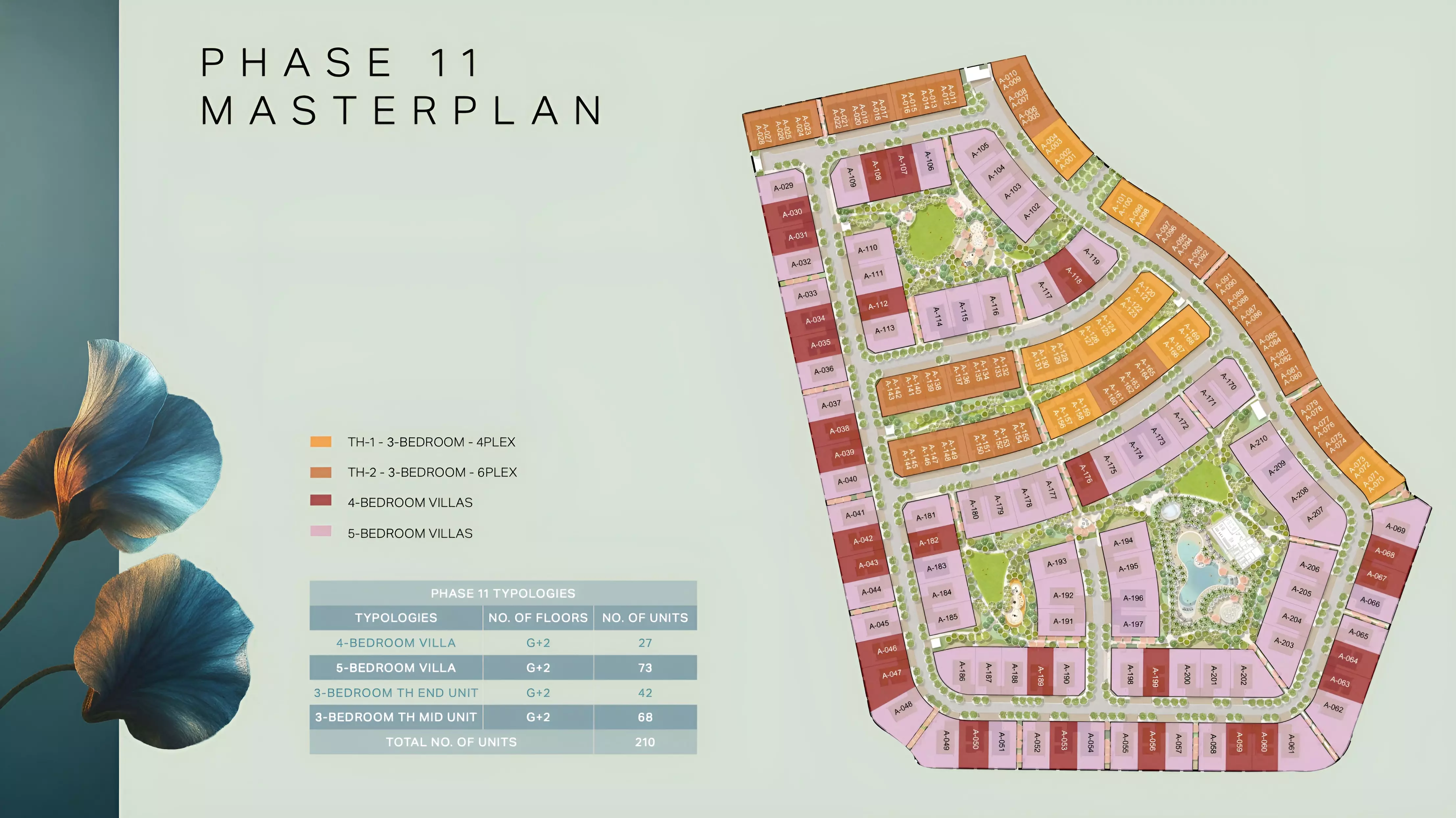 Nad Al Sheba Gardens Phase 11 – master plan