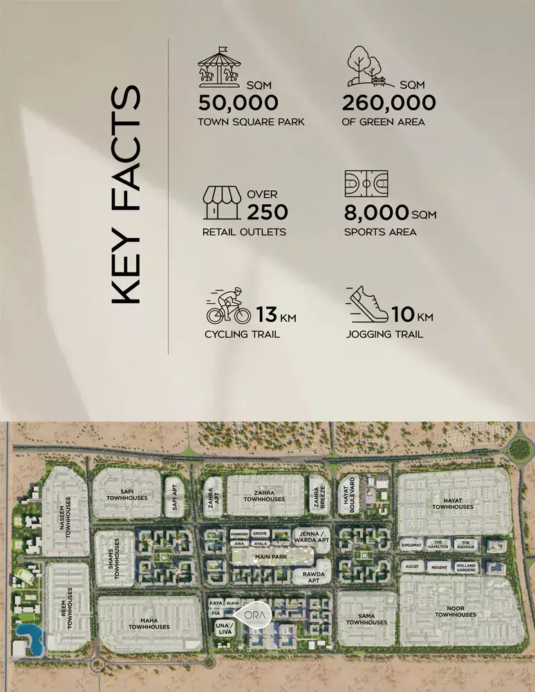 Ora – master plan