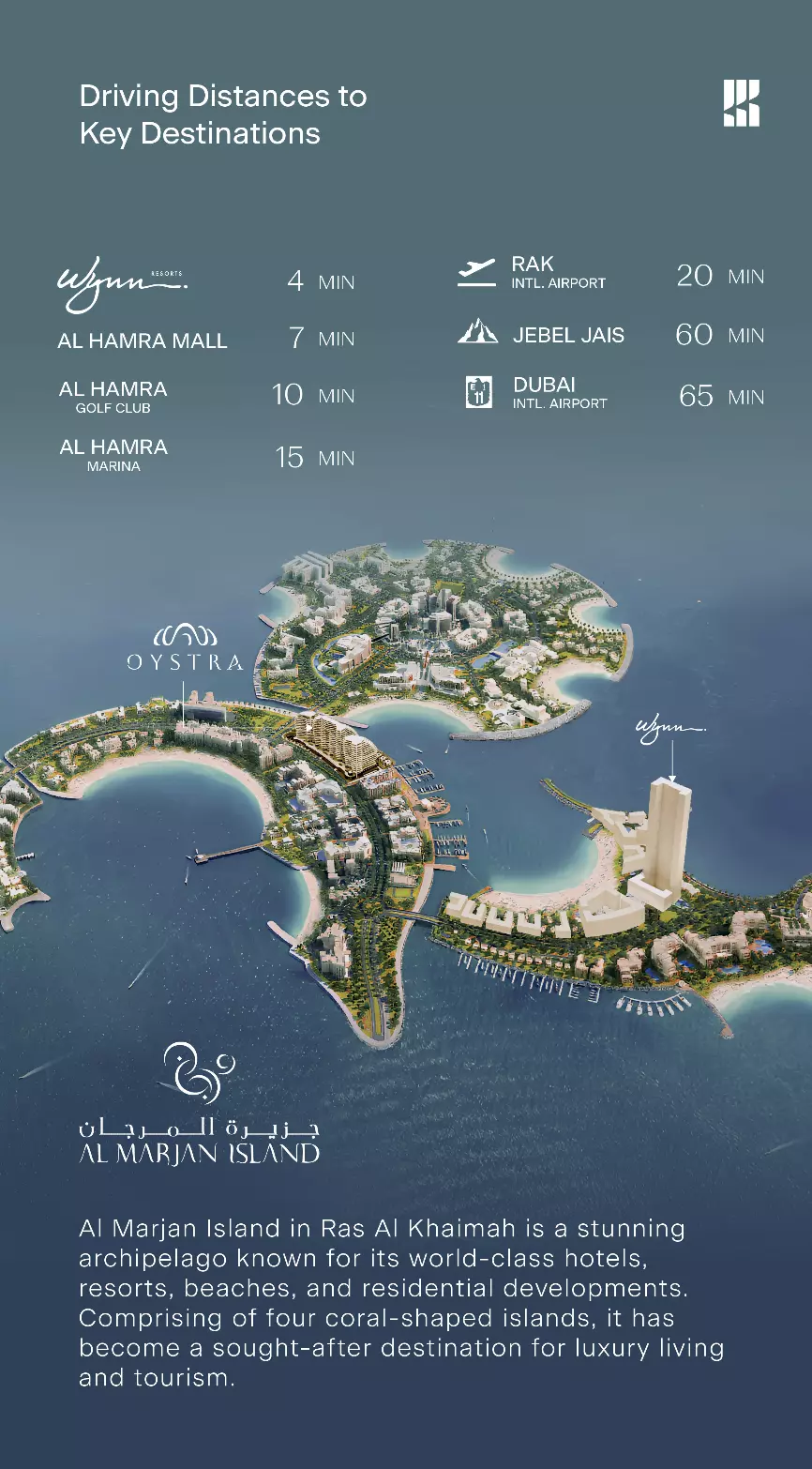 Oystra – master plan