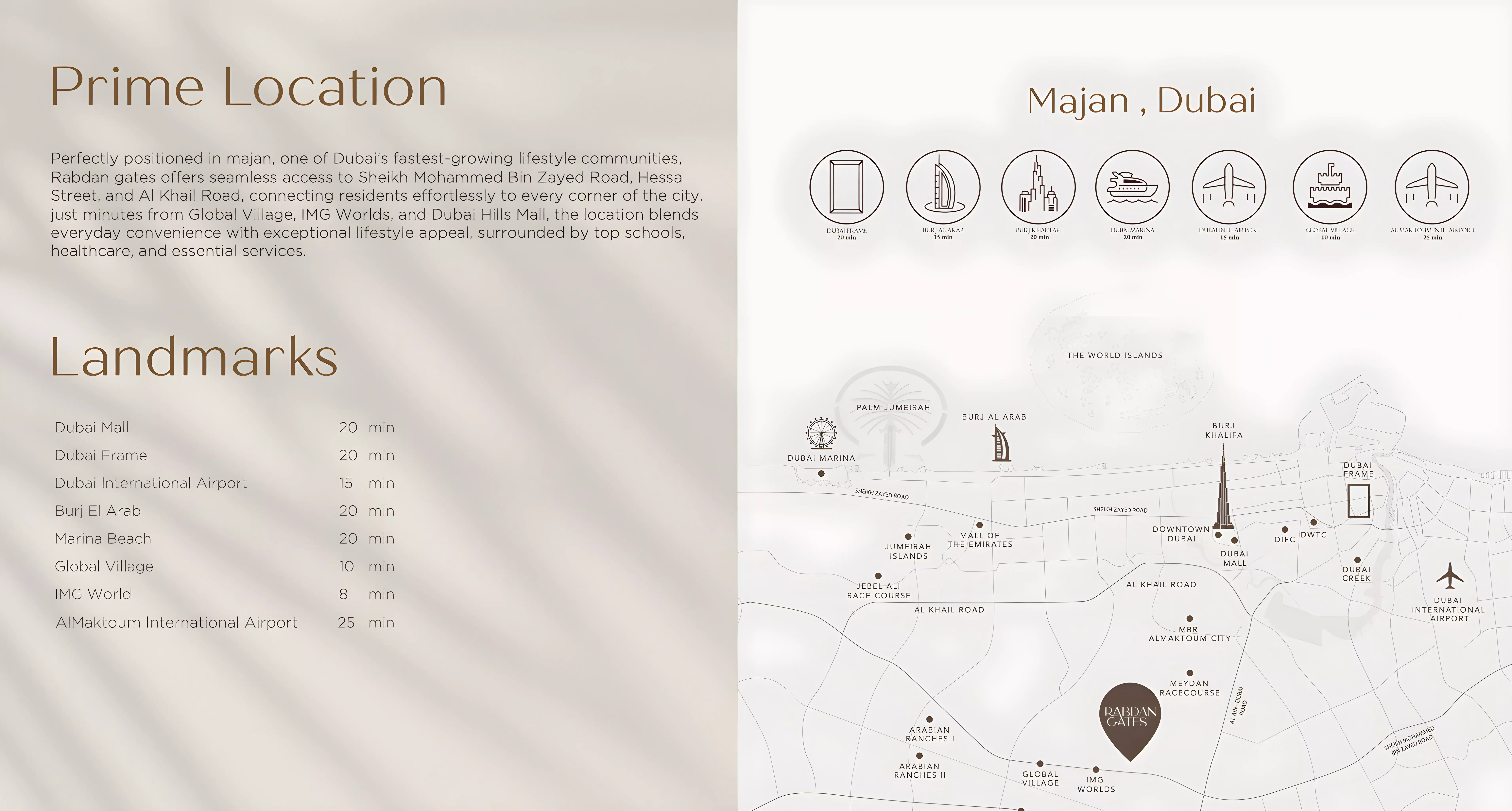 Rabdan Gate – master plan