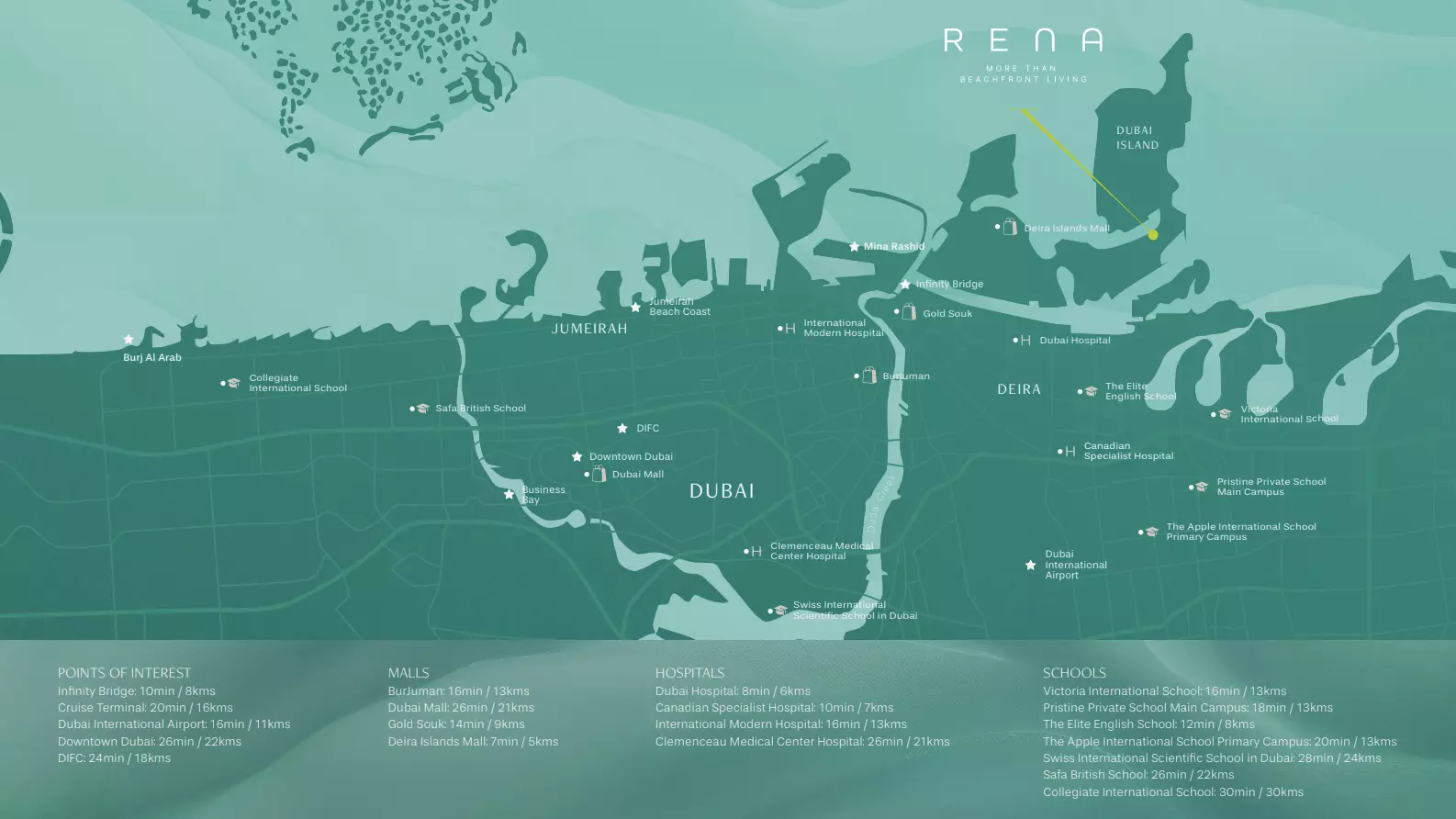 Rena – master plan
