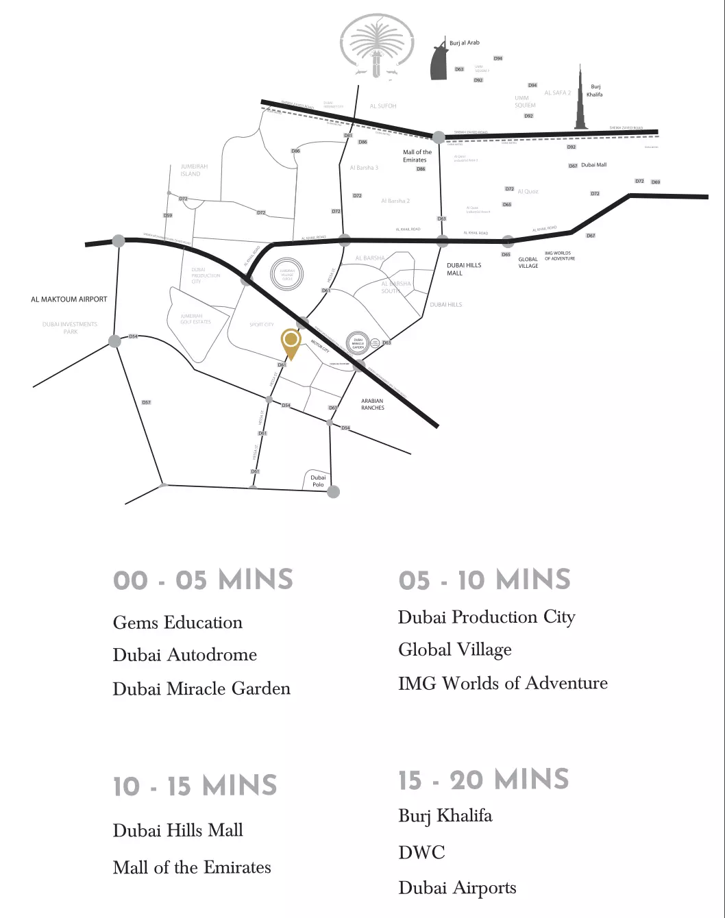 Samana Golf Avenue – master plan