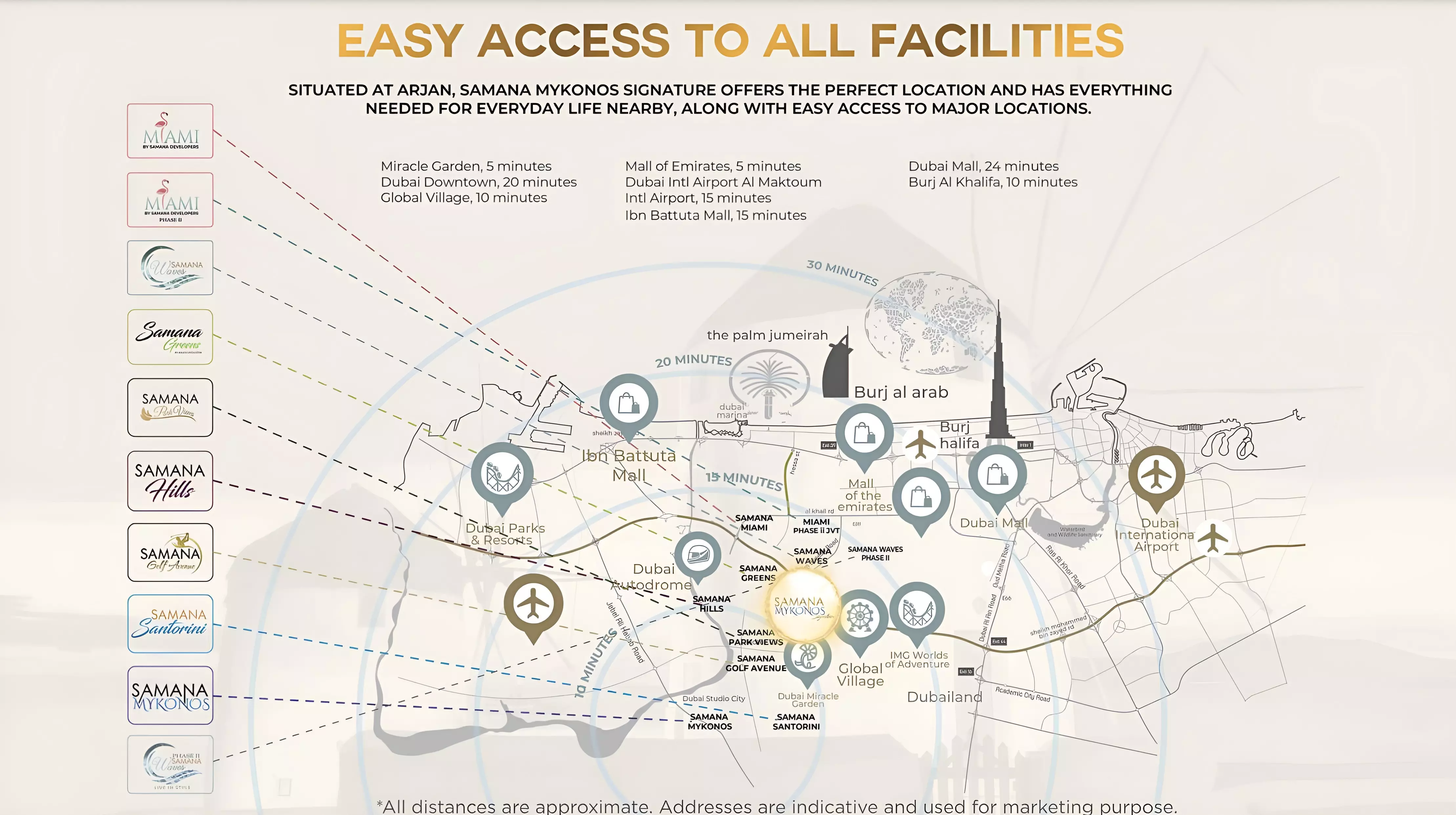Samana Mykonos Signature – master plan