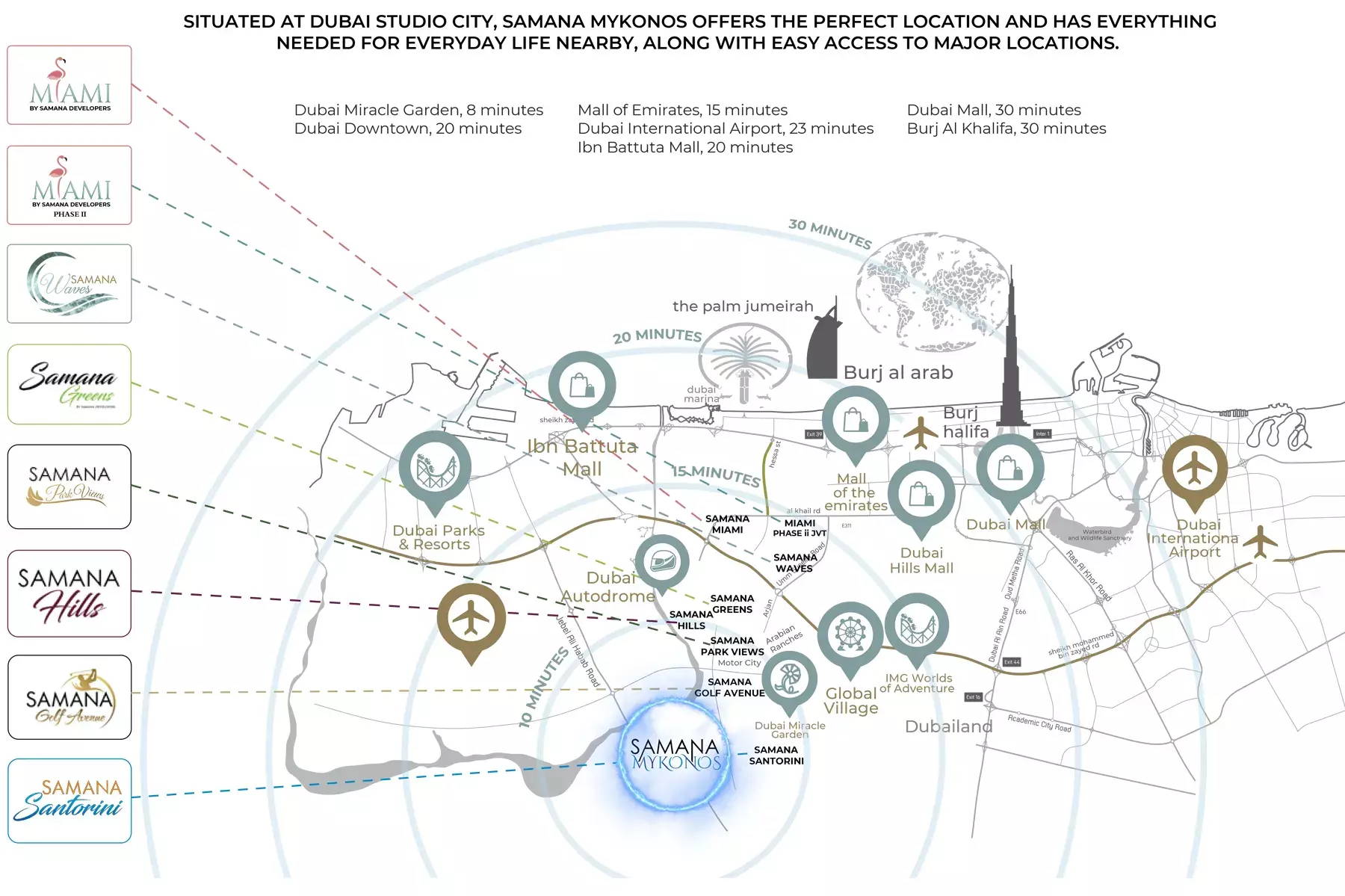 Samana Mykonos – master plan