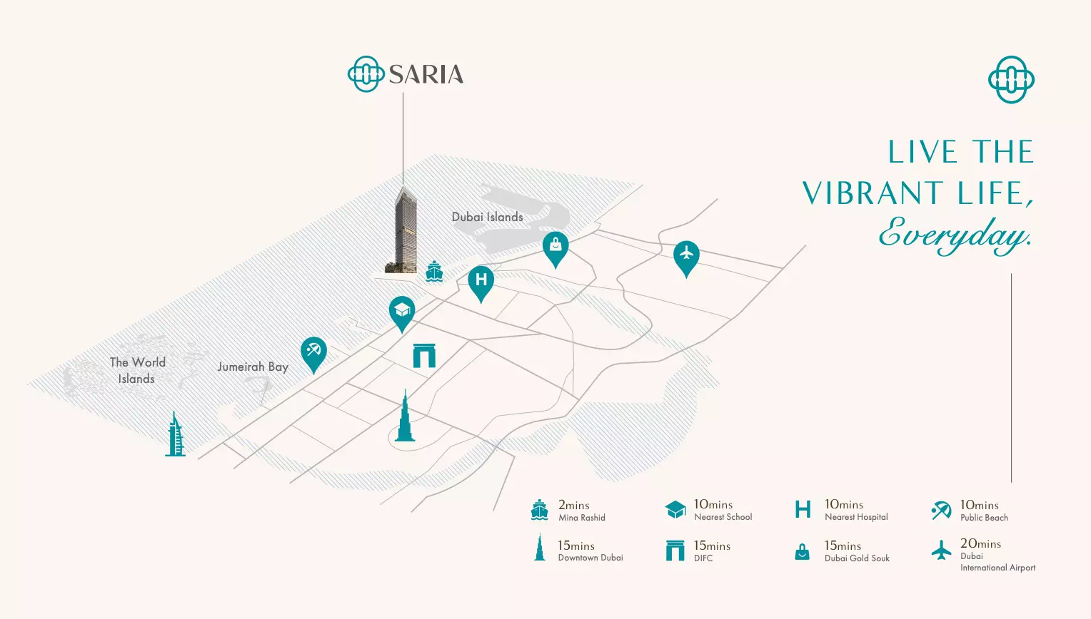 Saria – master plan