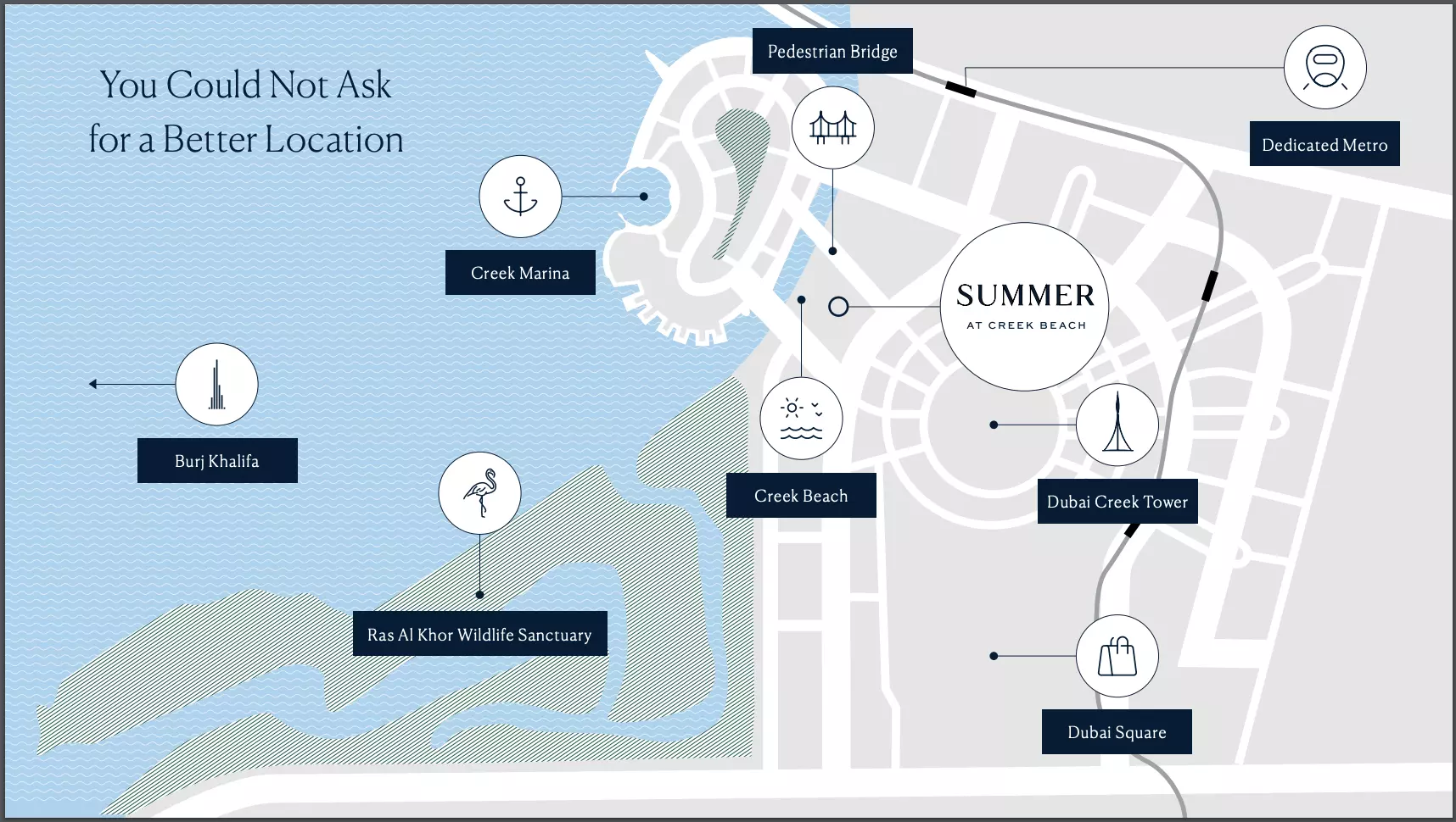 Summer – master plan
