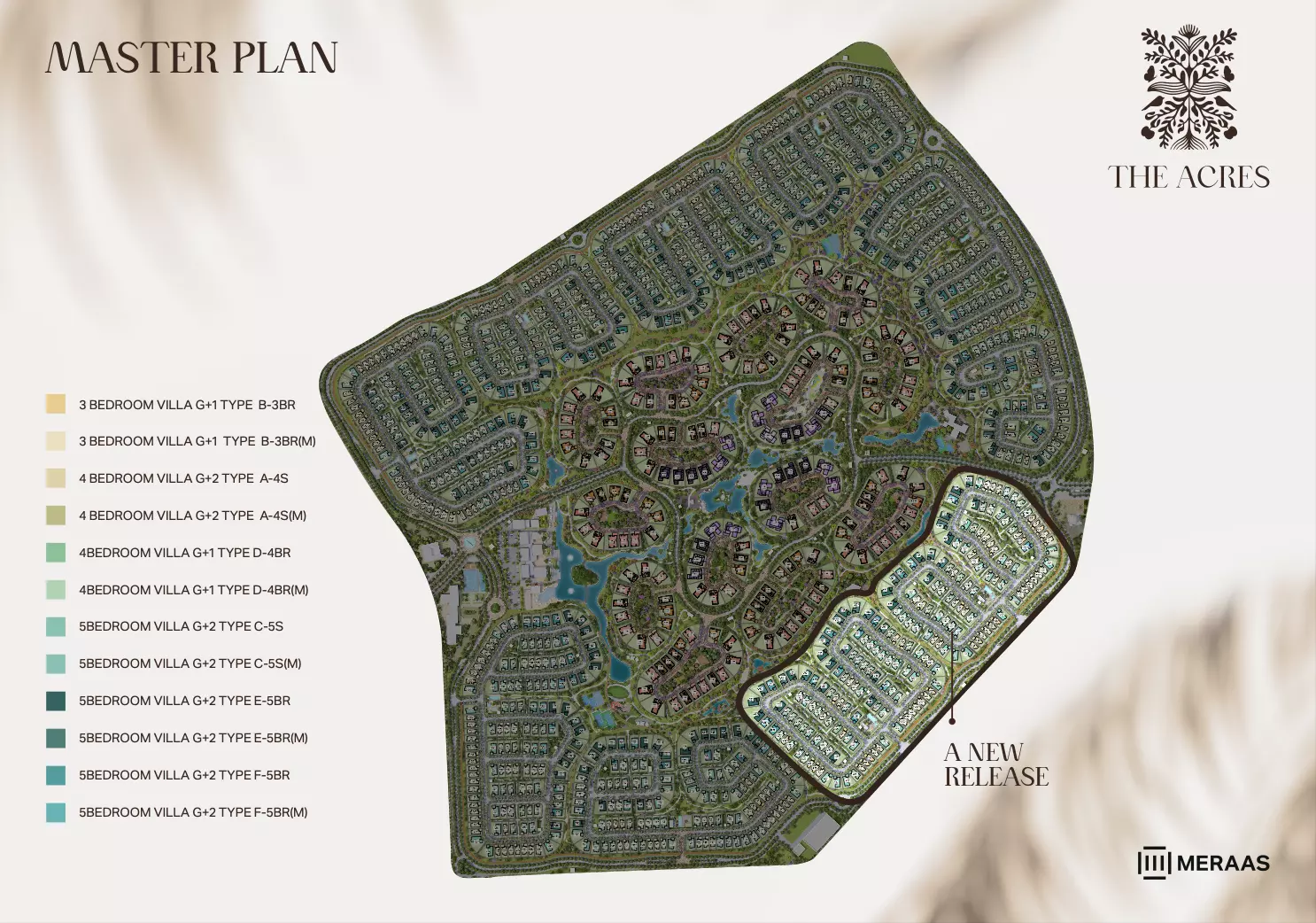 The Acres – master plan