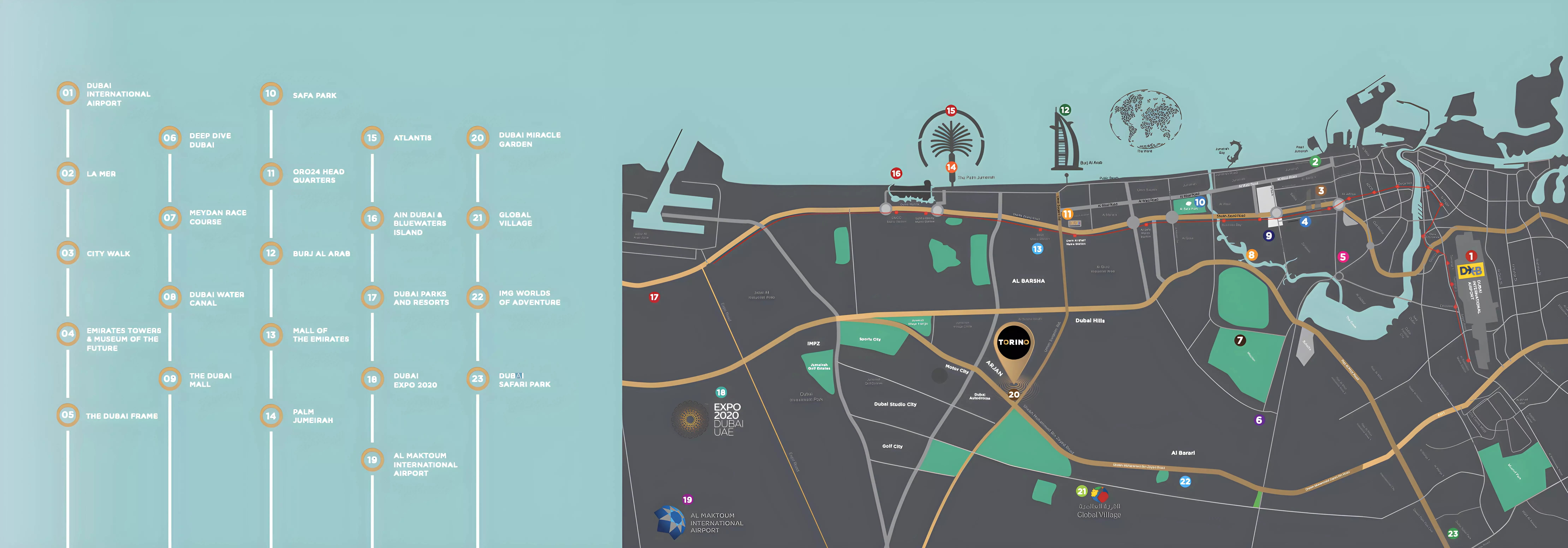Torino – master plan
